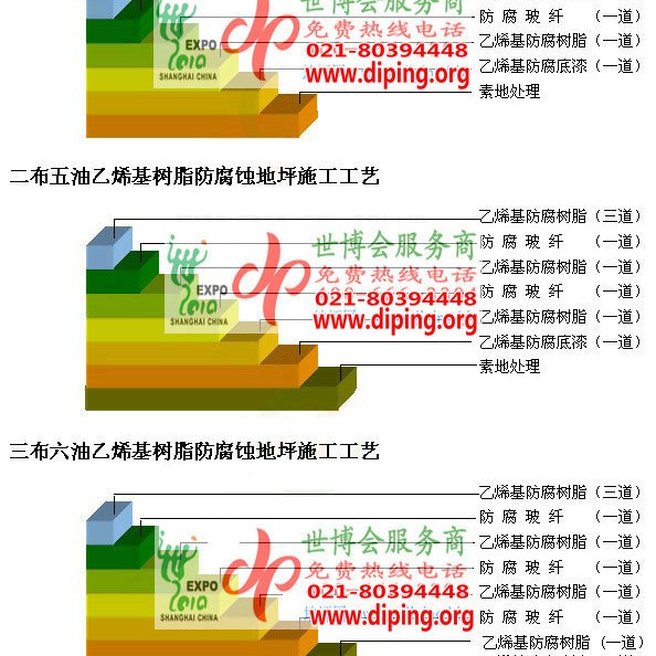 丽江乙烯基防腐蚀地坪,乙烯基酯地坪,乙烯基酯防腐蚀地坪,乙烯基重防腐蚀地坪,乙烯基重防腐地坪,乙烯基重防腐自流平地坪产品图2